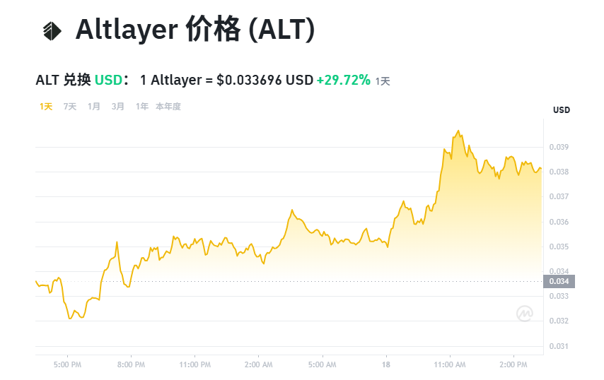 ALT币怎么买？ALT币购买交易操作教程
