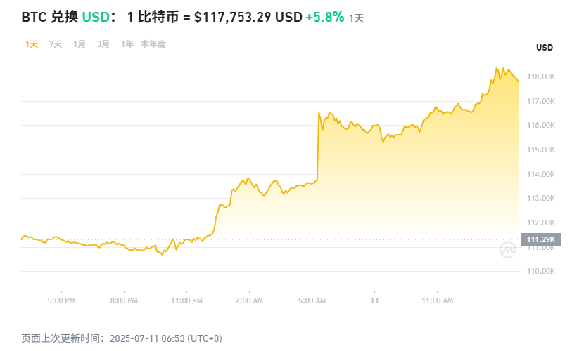 比特币突破历史新高！比特币未来走势详细分析